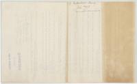 Back of the questionnaire, marked Robertson County File 149.