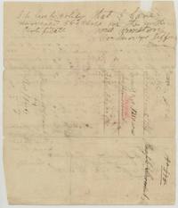 Back of the unconditional certificate with a Jefferson County surveyor's note of an earlier survey and a docket 'Uncond. Cert. 1280 acres' filed Feb 24 1860(?).