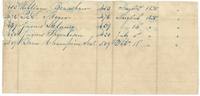 Fragment of a Jasper County register listing certificates 420, 439, 453, 476 and 509 with their 1838 dates.