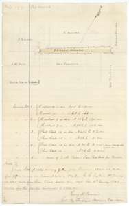 Surveyor's sketch of the narrow strip between the Jarrett and Florence surveys, with notes on the bearing trees at each corner.
