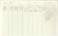 Area calculation sheet on ruled ledger paper for the Colson survey.