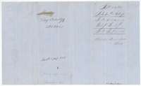 Wrapper for the Beasley field notes of 320 acres, filed 17 January 1856 and marked as patented.
